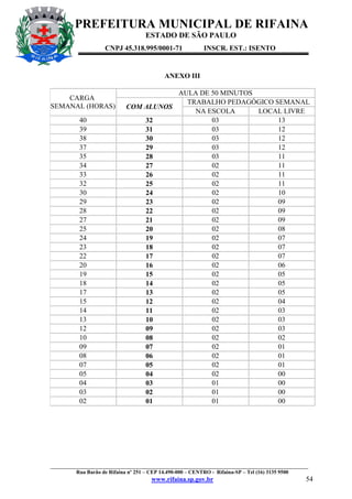 PREFEITURA MUNICIPAL DE RIFAINA
ESTADO DE SÃO PAULO
CNPJ 45.318.995/0001-71

INSCR. EST.: ISENTO

ANEXO III
CARGA
SEMANAL (HORAS)
40
39
38
37
35
34
33
32
30
29
28
27
25
24
23
22
20
19
18
17
15
14
13
12
10
09
08
07
05
04
03
02

AULA DE 50 MINUTOS
TRABALHO PEDAGÓGICO SEMANAL
COM ALUNOS
NA ESCOLA
LOCAL LIVRE
03
13
32
03
12
31
03
12
30
03
12
29
03
11
28
02
11
27
02
11
26
02
11
25
02
10
24
02
09
23
02
09
22
02
09
21
02
08
20
02
07
19
02
07
18
02
07
17
02
06
16
02
05
15
02
05
14
02
05
13
02
04
12
02
03
11
02
03
10
02
03
09
02
02
08
02
01
07
02
01
06
02
01
05
02
00
04
01
00
03
01
00
02
01
00
01

_________________________________________________________________________________________________
Rua Barão de Rifaina nº 251 – CEP 14.490-000 – CENTRO - Rifaina-SP – Tel (16) 3135 9500

www.rifaina.sp.gov.br

54

 