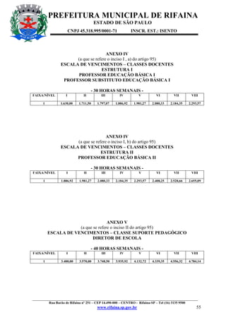 PREFEITURA MUNICIPAL DE RIFAINA
ESTADO DE SÃO PAULO
CNPJ 45.318.995/0001-71

INSCR. EST.: ISENTO

ANEXO IV
(a que se refere o inciso I , a) do artigo 95)
ESCALA DE VENCIMENTOS – CLASSES DOCENTES
ESTRUTURA I
PROFESSOR EDUCAÇÃO BÁSICA I
PROFESSOR SUBSTITUTO EDUCAÇÃO BÁSICA I
- 30 HORAS SEMANAIS FAIXA/NÍVEL

I

II

III

IV

V

VI

VII

VIII

1

1.630,00

1.711,50

1.797,07

1.886,92

1.981,27

2.080,33

2.184,35

2.293,57

ANEXO IV
(a que se refere o inciso I, b) do artigo 95)
ESCALA DE VENCIMENTOS – CLASSES DOCENTES
ESTRUTURA II
PROFESSOR EDUCAÇÃO BÁSICA II
- 30 HORAS SEMANAIS FAIXA/NÍVEL

I

II

III

IV

V

VI

VII

VIII

1

1.886,92

1.981,27

2.080,33

2.184,35

2.293,57

2.408,25

2.528,66

2.655,09

ANEXO V
(a que se refere o inciso II do artigo 95)
ESCALA DE VENCIMENTOS – CLASSE SUPORTE PEDAGÓGICO
DIRETOR DE ESCOLA
- 40 HORAS SEMANAIS FAIXA/NÍVEL

I

II

III

IV

V

VI

VII

VIII

1

3.400,00

3.570,00

3.748,50

3.935,92

4.132,72

4.339,35

4.556,32

4.784,14

_________________________________________________________________________________________________
Rua Barão de Rifaina nº 251 – CEP 14.490-000 – CENTRO - Rifaina-SP – Tel (16) 3135 9500

www.rifaina.sp.gov.br

55

 