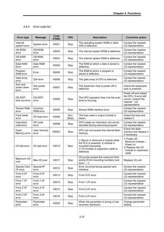 Plc master k s120 | PDF