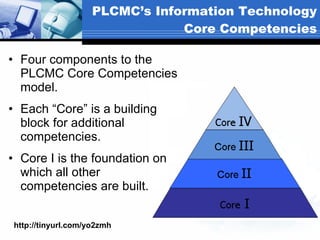 <ul><li>Four components to the PLCMC Core Competencies model.  </li></ul><ul><li>Each “Core” is a building block for addit...