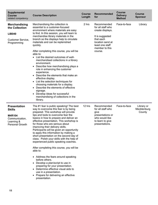 PLCMC Employee Learning & Development Curriculum 20092010 PDF