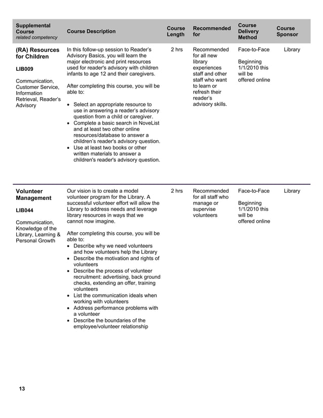 PLCMC Employee Learning & Development Curriculum 20092010 PDF