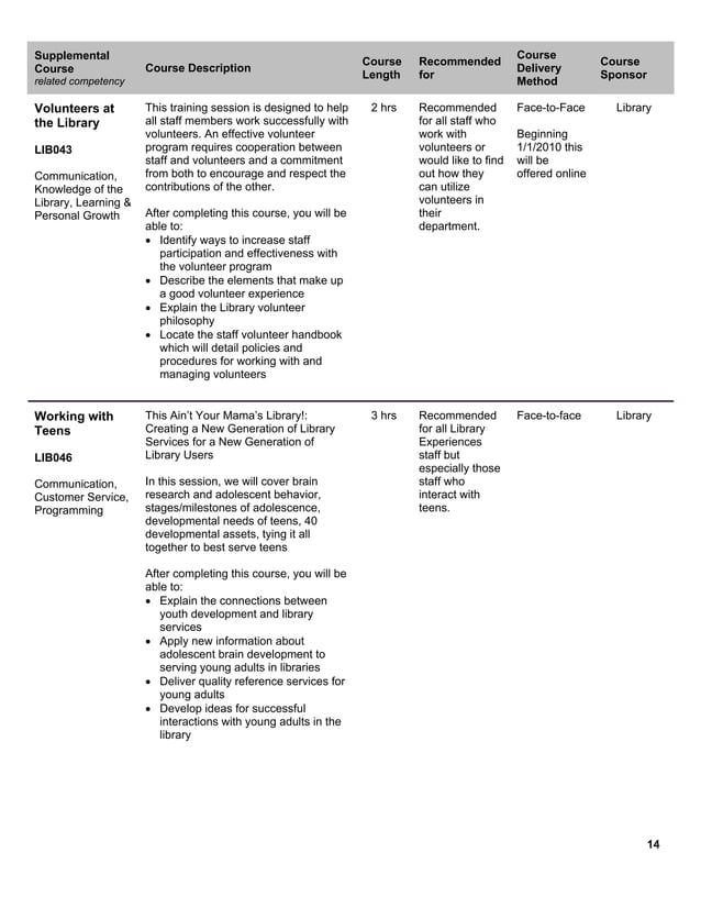 PLCMC Employee Learning & Development Curriculum 20092010 PDF
