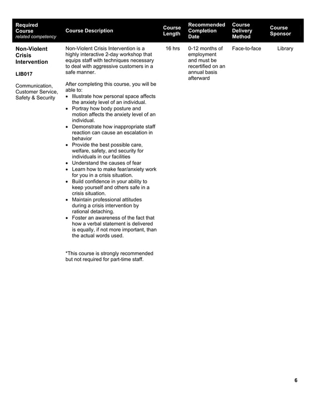 PLCMC Employee Learning & Development Curriculum 20092010 PDF