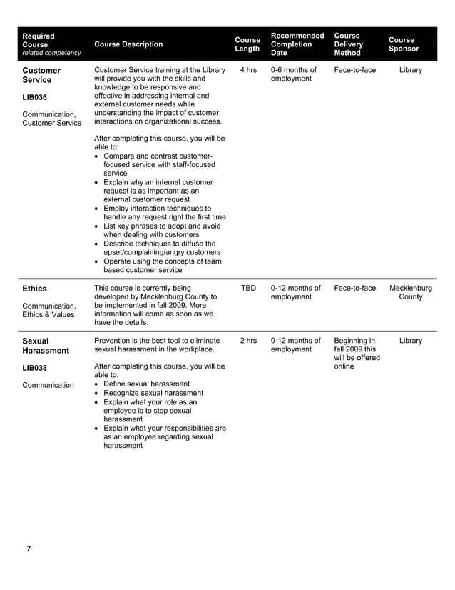 PLCMC Employee Learning & Development Curriculum 20092010 PDF