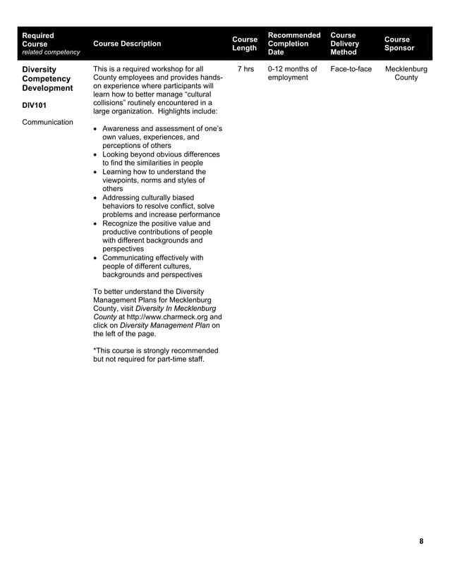 PLCMC Employee Learning & Development Curriculum 20092010 PDF