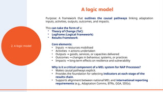 Thematic Session 1: Components of an effective MEL system.pptx