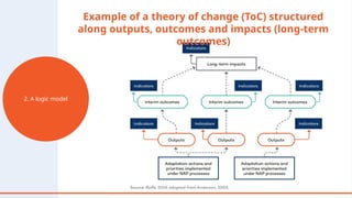 Mel Systems. Examples Thematic Session 1: Components of an effective MEL system.pptx