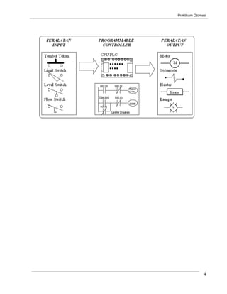 Praktikum Otomasi




               4
 