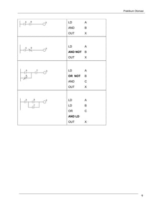 Praktikum Otomasi



LD        A
AND       B
OUT       X



LD        A
AND NOT   B
OUT       X



LD        A
OR NOT    B
AND       C
OUT       X



LD        A
LD        B
OR        C
AND LD
OUT       X




                             9
 