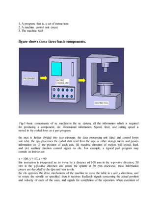Plc on cnc | DOCX