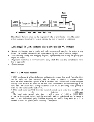 Plc on cnc | DOCX