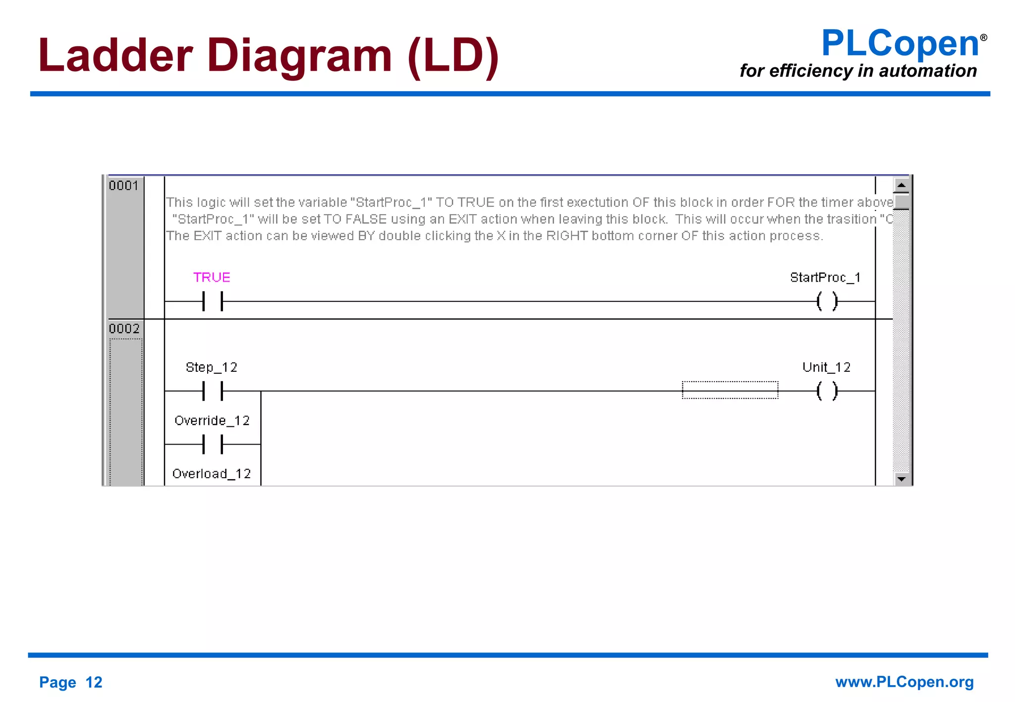 Page 12 www.PLCopen.org
PLCopen®
for efficiency in automationLadder Diagram (LD)
 