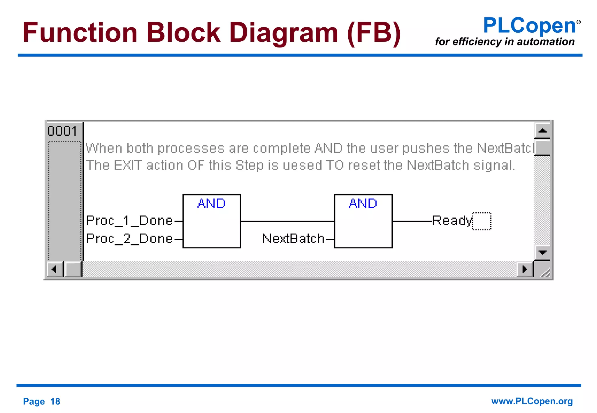 Page 18 www.PLCopen.org
PLCopen®
for efficiency in automationFunction Block Diagram (FB)
 
