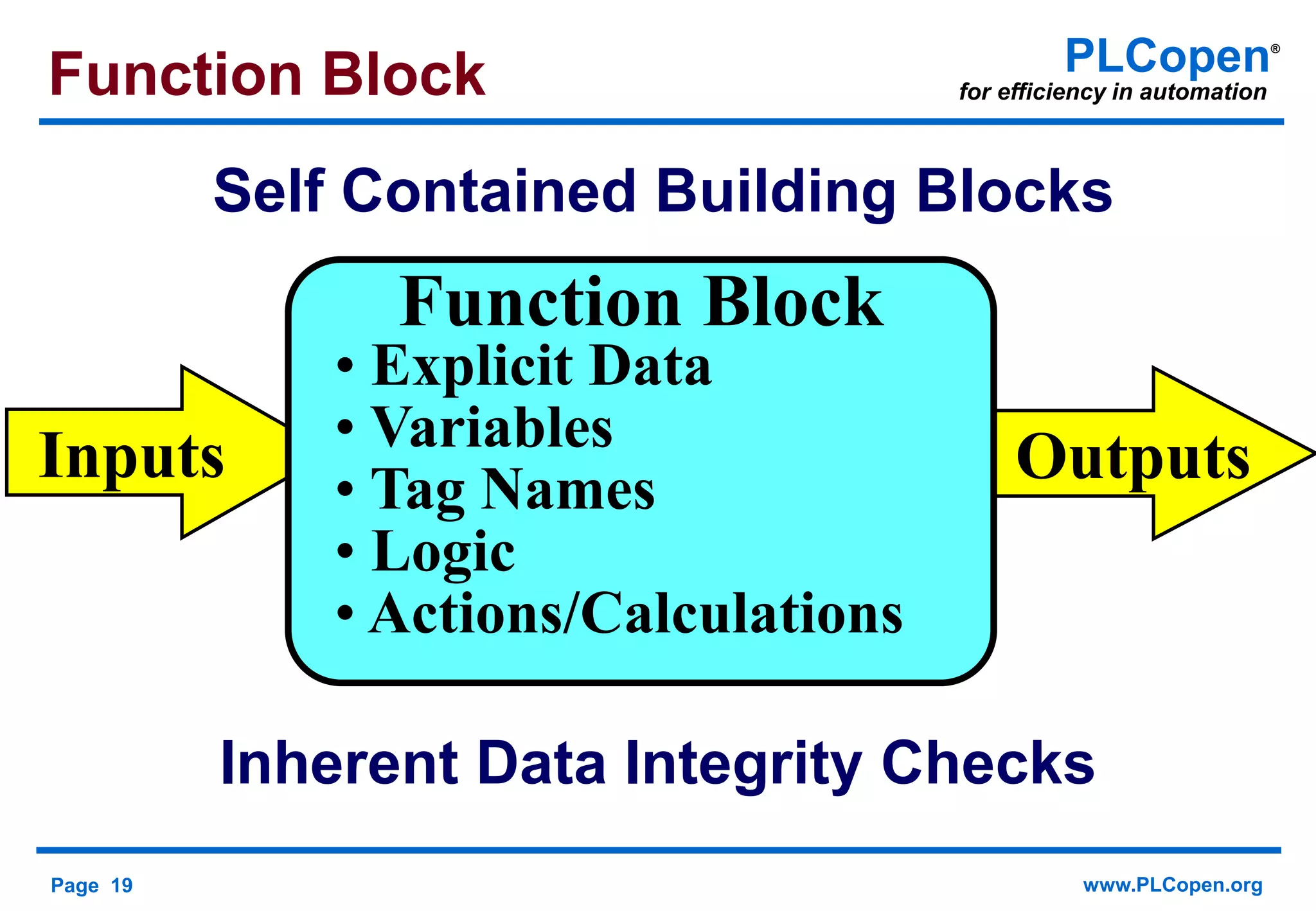 Page 19 www.PLCopen.org
PLCopen®
for efficiency in automation
Inputs Outputs
Function Block
• Explicit Data
• Variables
• Tag Names
• Logic
• Actions/Calculations
Self Contained Building Blocks
Function Block
Inherent Data Integrity Checks
 