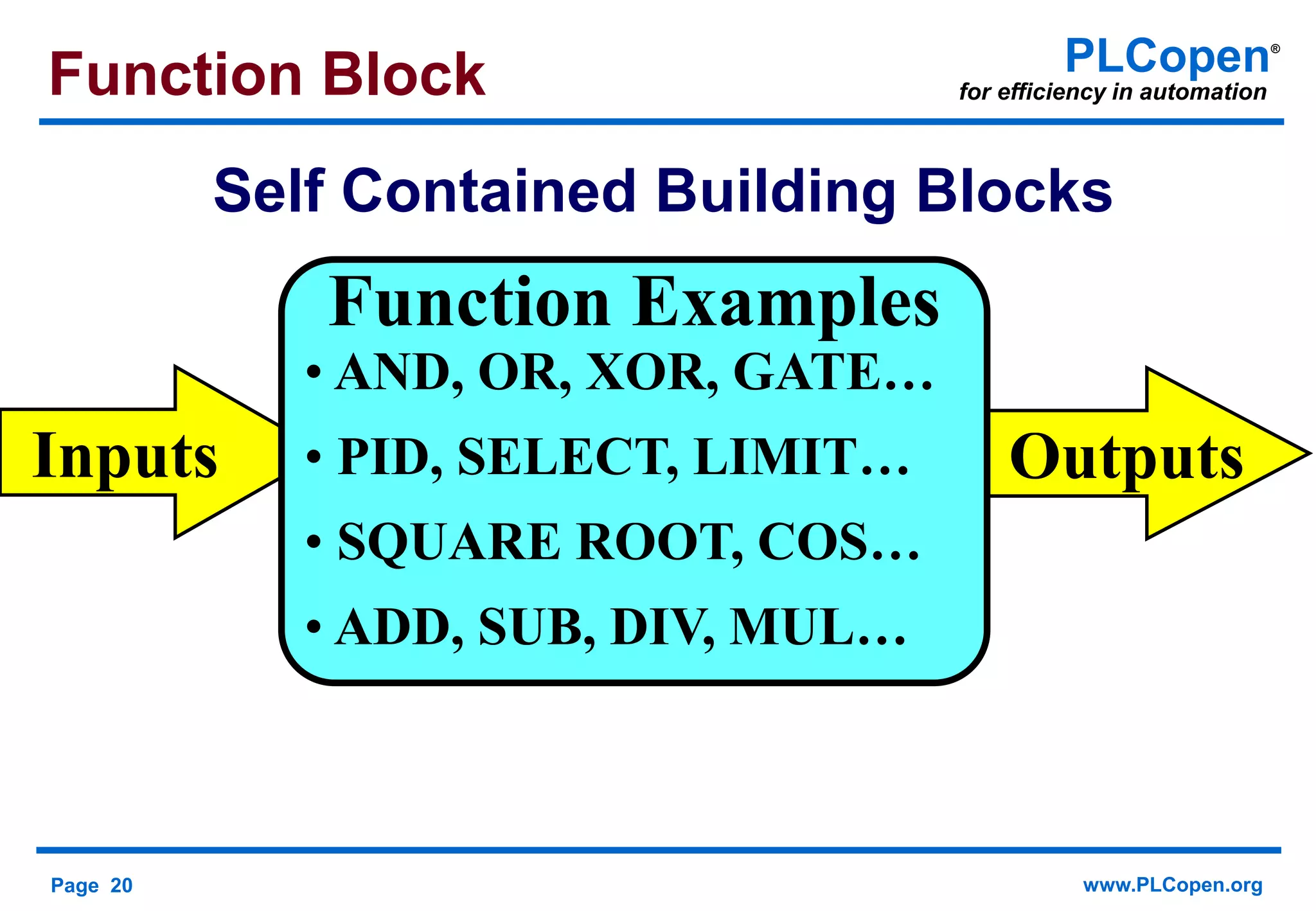Page 20 www.PLCopen.org
PLCopen®
for efficiency in automation
Inputs Outputs
Function Examples
• AND, OR, XOR, GATE…
• PID, SELECT, LIMIT…
• SQUARE ROOT, COS…
• ADD, SUB, DIV, MUL…
Function Block
Self Contained Building Blocks
 