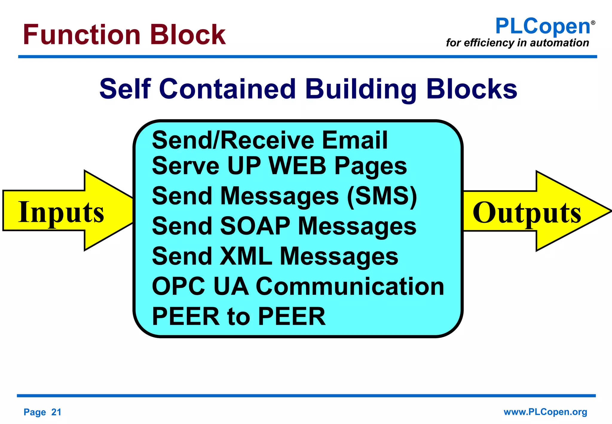 Page 21 www.PLCopen.org
PLCopen®
for efficiency in automationFunction Block
Inputs Outputs
Send/Receive Email
Serve UP WEB Pages
Send Messages (SMS)
Send SOAP Messages
Send XML Messages
OPC UA Communication
PEER to PEER
Self Contained Building Blocks
 