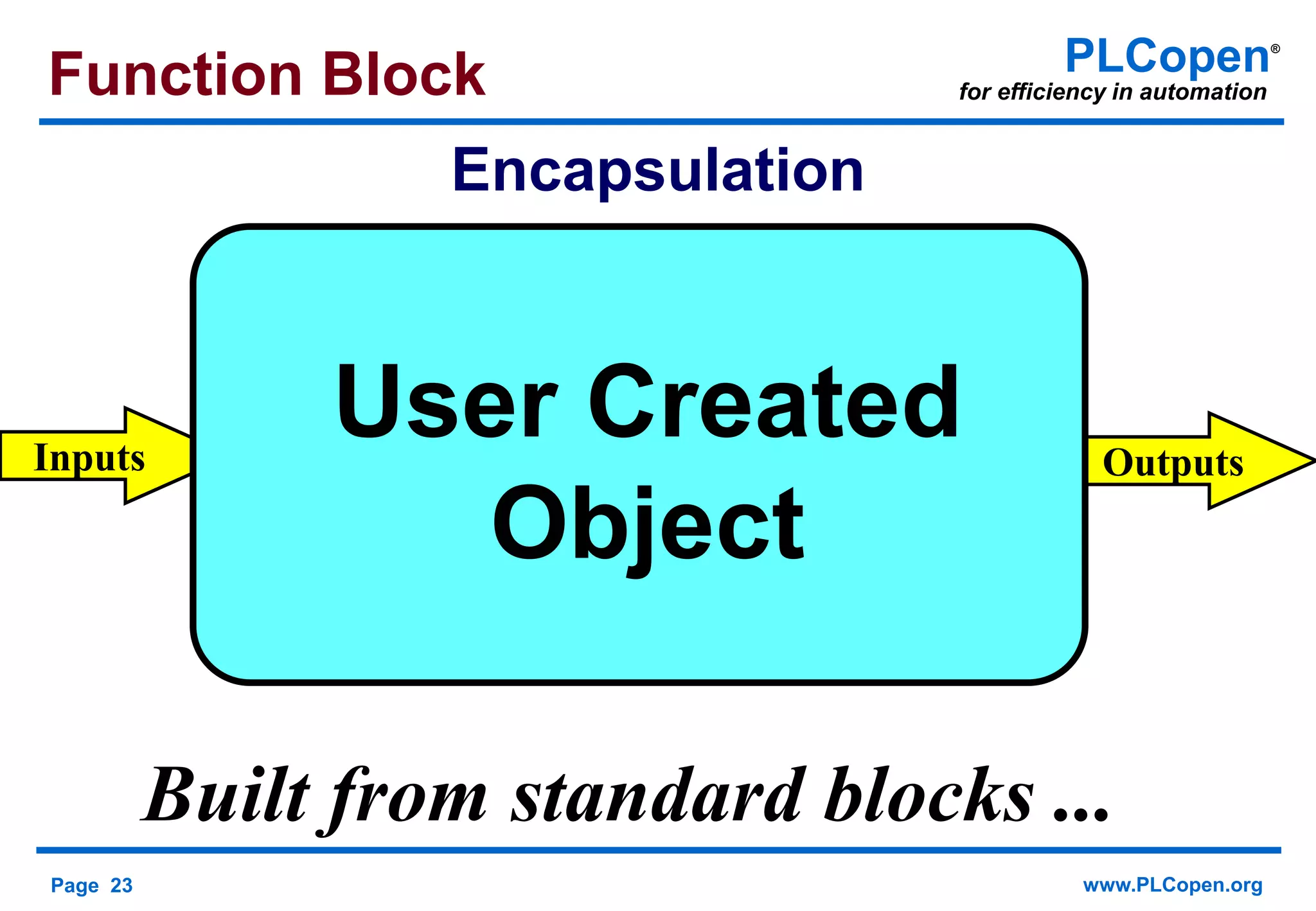 Page 23 www.PLCopen.org
PLCopen®
for efficiency in automationFunction Block
Built from standard blocks ...
Inputs Outputs
User Created
Object
Encapsulation
 