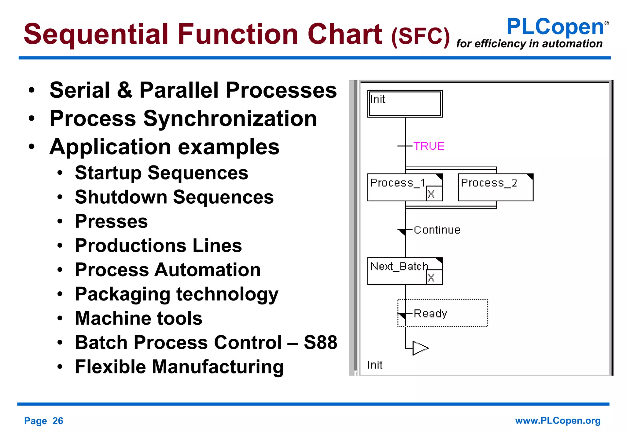 Page 26 www.PLCopen.org
PLCopen®
for efficiency in automation
• Serial & Parallel Processes
• Process Synchronization
• Application examples
• Startup Sequences
• Shutdown Sequences
• Presses
• Productions Lines
• Process Automation
• Packaging technology
• Machine tools
• Batch Process Control – S88
• Flexible Manufacturing
Sequential Function Chart (SFC)
 