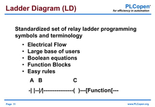 Page 11 www.PLCopen.org
PLCopen®
for efficiency in automation
A B C
-| |--|/|----------------( )---[Function[---
Ladder Diagram (LD)
Standardized set of relay ladder programming
symbols and terminology
• Electrical Flow
• Large base of users
• Boolean equations
• Function Blocks
• Easy rules
 