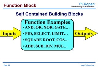 Page 20 www.PLCopen.org
PLCopen®
for efficiency in automation
Inputs Outputs
Function Examples
• AND, OR, XOR, GATE…
• PID, SELECT, LIMIT…
• SQUARE ROOT, COS…
• ADD, SUB, DIV, MUL…
Function Block
Self Contained Building Blocks
 