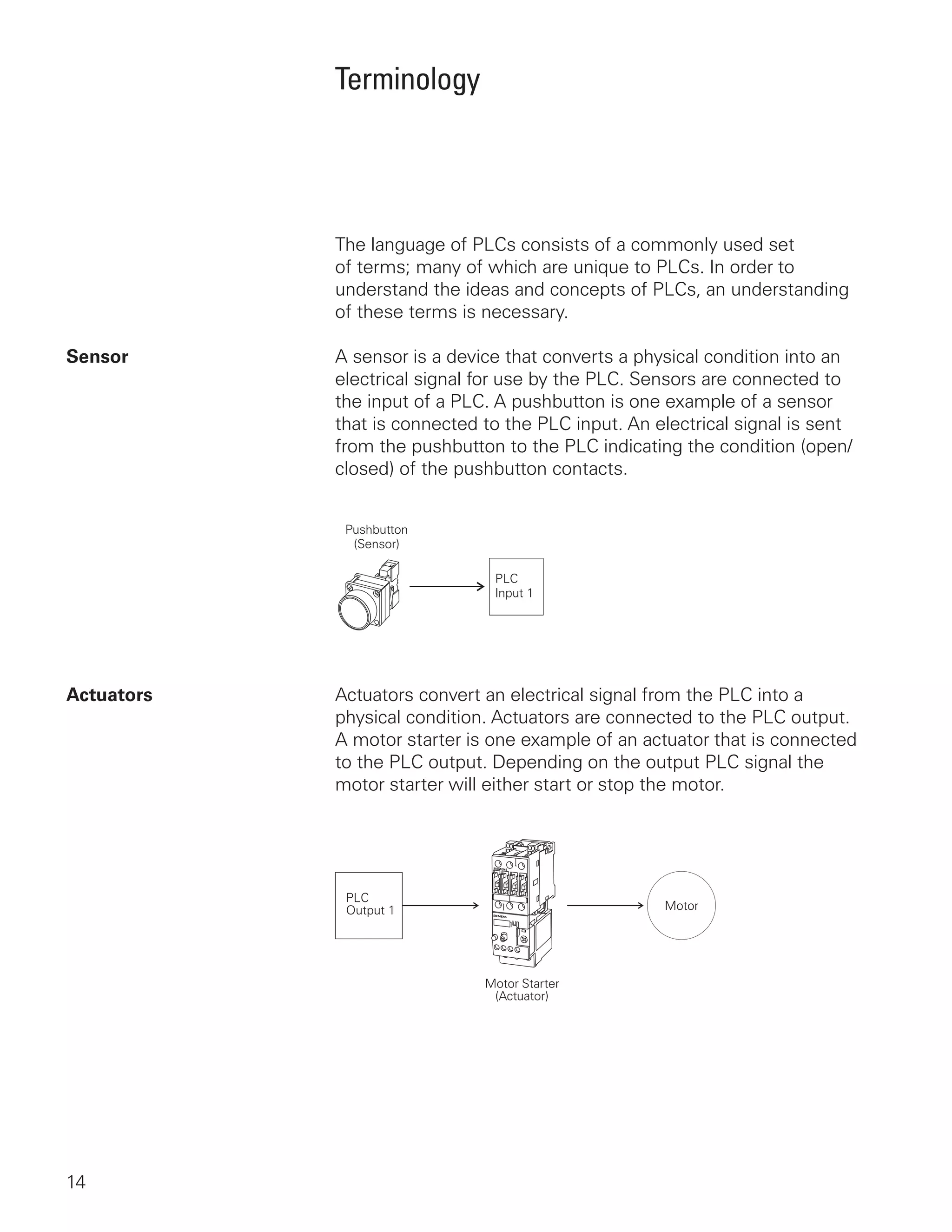 Terminology




            The language of PLCs consists of a commonly used set
            of terms; many of which are unique to PLCs. In order to
            understand the ideas and concepts of PLCs, an understanding
            of these terms is necessary.

Sensor      A sensor is a device that converts a physical condition into an
            electrical signal for use by the PLC. Sensors are connected to
            the input of a PLC. A pushbutton is one example of a sensor
            that is connected to the PLC input. An electrical signal is sent
            from the pushbutton to the PLC indicating the condition (open/
            closed) of the pushbutton contacts.




Actuators   Actuators convert an electrical signal from the PLC into a
            physical condition. Actuators are connected to the PLC output.
            A motor starter is one example of an actuator that is connected
            to the PLC output. Depending on the output PLC signal the
            motor starter will either start or stop the motor.




             PLC
             Output 1                               Motor




                              Motor Starter
                               (Actuator)




14
 