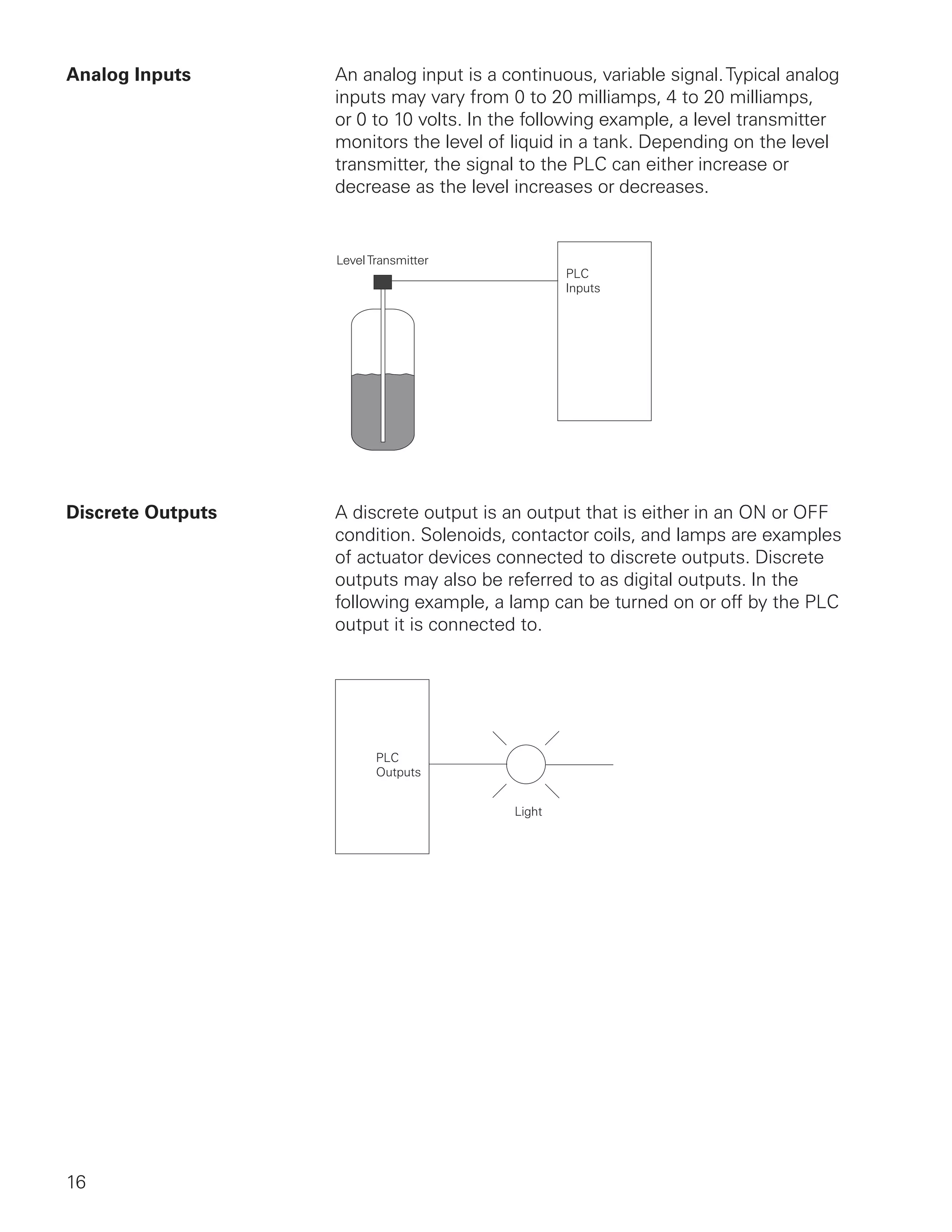 Analog Inputs      An analog input is a continuous, variable signal. Typical analog
                   inputs may vary from 0 to 20 milliamps, 4 to 20 milliamps,
                   or 0 to 10 volts. In the following example, a level transmitter
                   monitors the level of liquid in a tank. Depending on the level
                   transmitter, the signal to the PLC can either increase or
                   decrease as the level increases or decreases.




Discrete Outputs   A discrete output is an output that is either in an ON or OFF
                   condition. Solenoids, contactor coils, and lamps are examples
                   of actuator devices connected to discrete outputs. Discrete
                   outputs may also be referred to as digital outputs. In the
                   following example, a lamp can be turned on or off by the PLC
                   output it is connected to.




16
 