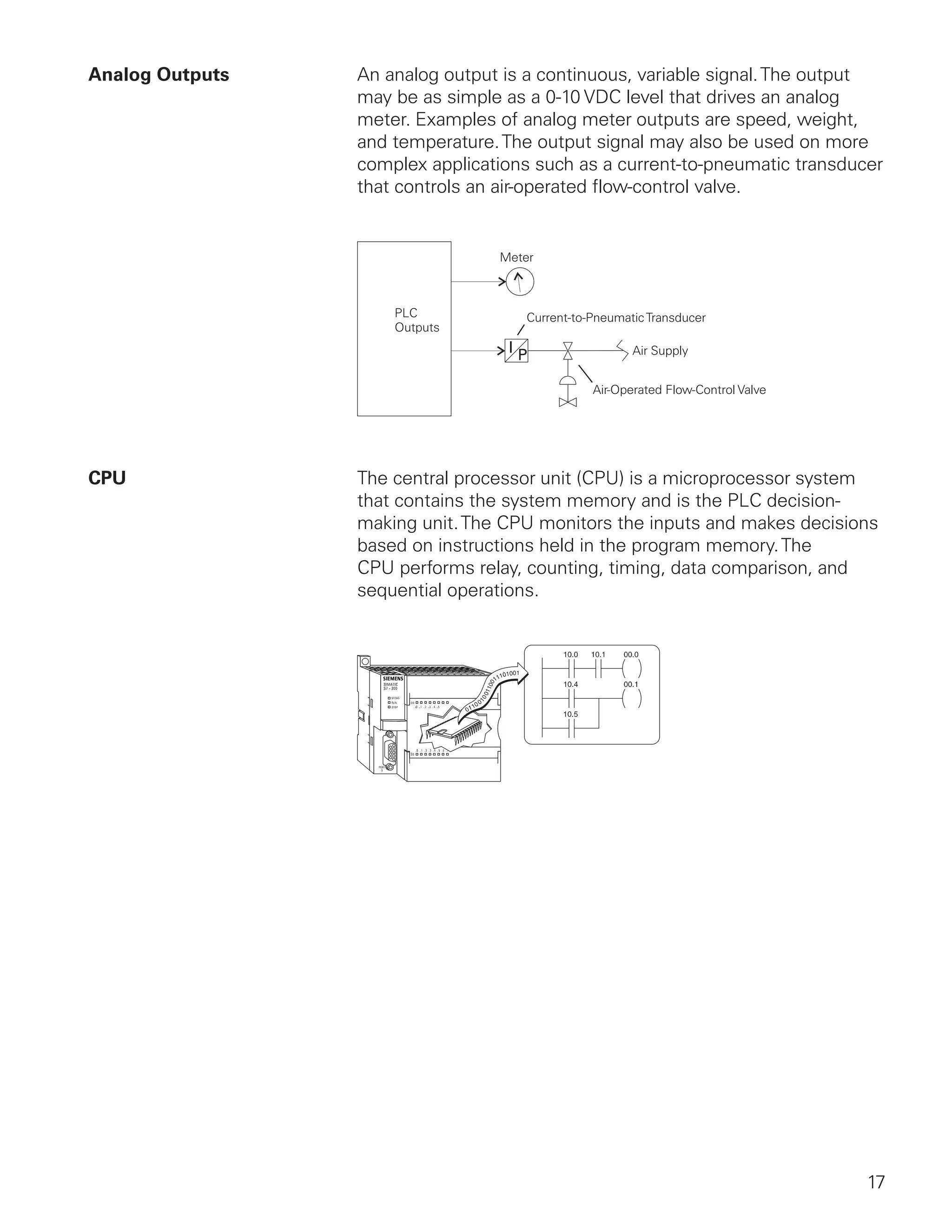Analog Outputs   An analog output is a continuous, variable signal. The output
                 may be as simple as a 0-10 VDC level that drives an analog
                 meter. Examples of analog meter outputs are speed, weight,
                 and temperature. The output signal may also be used on more
                 complex applications such as a current-to-pneumatic transducer
                 that controls an air-operated flow-control valve.




CPU              The central processor unit (CPU) is a microprocessor system
                 that contains the system memory and is the PLC decision-
                 making unit. The CPU monitors the inputs and makes decisions
                 based on instructions held in the program memory. The
                 CPU performs relay, counting, timing, data comparison, and
                 sequential operations.




                                                                             17
 