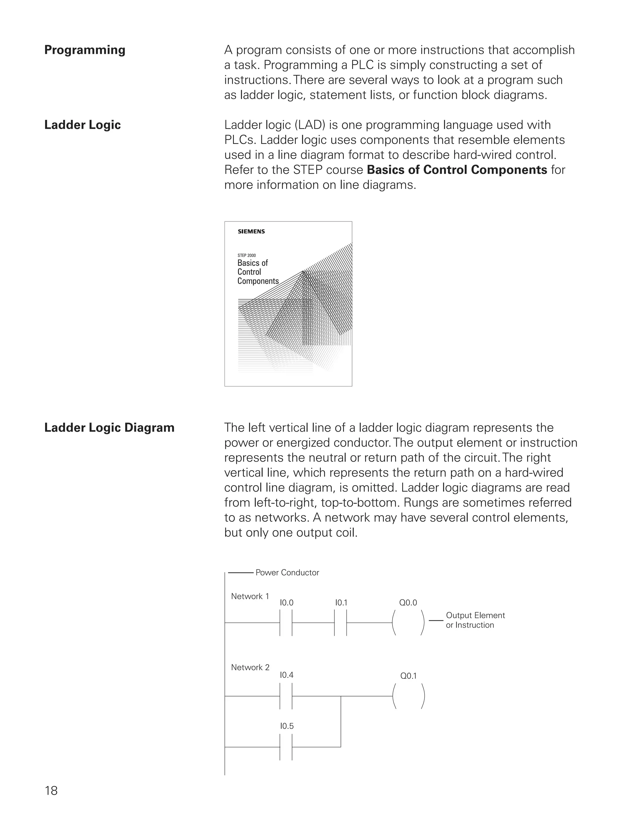 Programming            A program consists of one or more instructions that accomplish
                       a task. Programming a PLC is simply constructing a set of
                       instructions. There are several ways to look at a program such
                       as ladder logic, statement lists, or function block diagrams.

Ladder Logic           Ladder logic (LAD) is one programming language used with
                       PLCs. Ladder logic uses components that resemble elements
                       used in a line diagram format to describe hard-wired control.
                       Refer to the STEP course Basics of Control Components for
                       more information on line diagrams.




                         STEP 2000

                         Basics of
                         Control
                         Components




Ladder Logic Diagram   The left vertical line of a ladder logic diagram represents the
                       power or energized conductor. The output element or instruction
                       represents the neutral or return path of the circuit. The right
                       vertical line, which represents the return path on a hard-wired
                       control line diagram, is omitted. Ladder logic diagrams are read
                       from left-to-right, top-to-bottom. Rungs are sometimes referred
                       to as networks. A network may have several control elements,
                       but only one output coil.




18
 