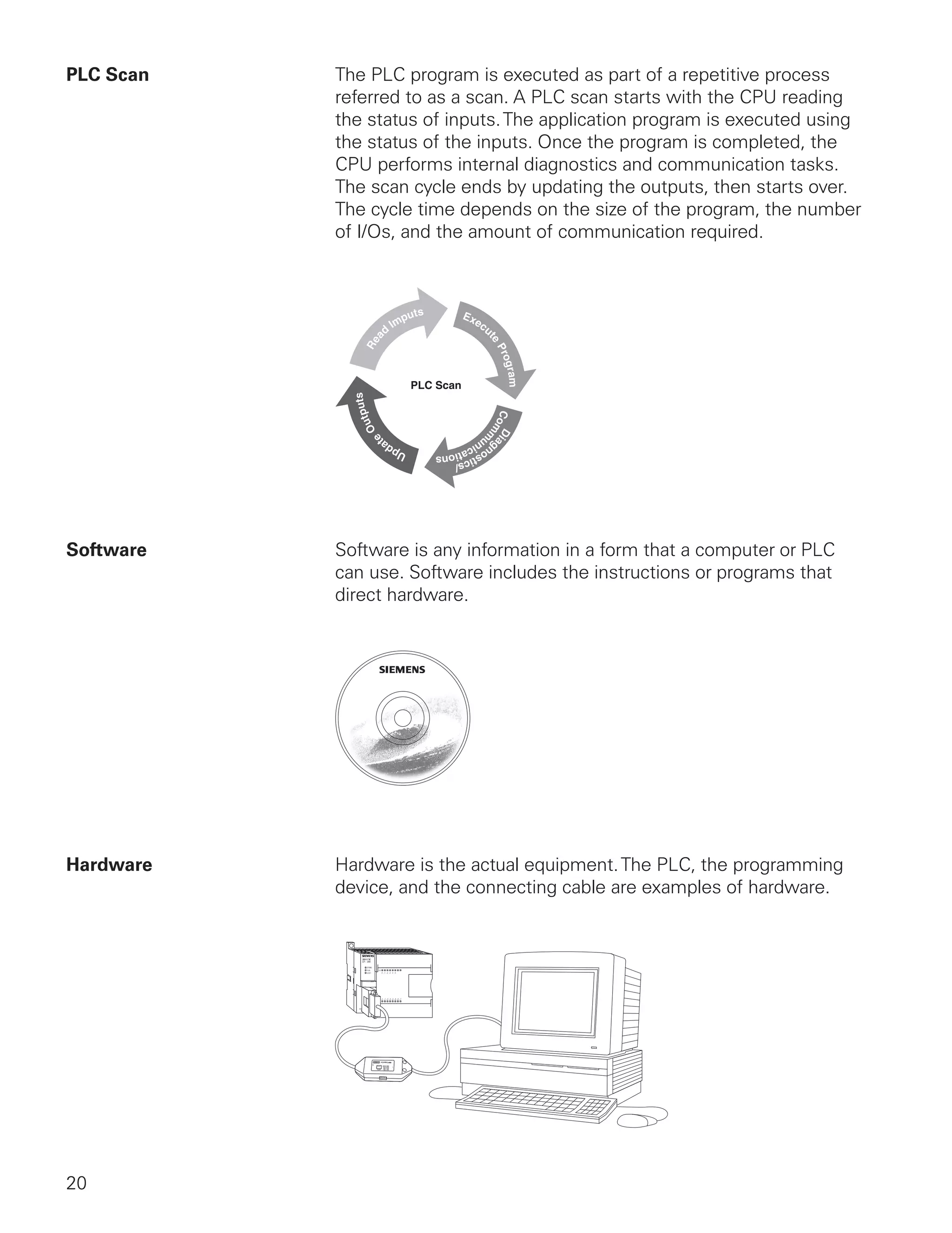 PLC Scan   The PLC program is executed as part of a repetitive process
           referred to as a scan. A PLC scan starts with the CPU reading
           the status of inputs. The application program is executed using
           the status of the inputs. Once the program is completed, the
           CPU performs internal diagnostics and communication tasks.
           The scan cycle ends by updating the outputs, then starts over.
           The cycle time depends on the size of the program, the number
           of I/Os, and the amount of communication required.




Software   Software is any information in a form that a computer or PLC
           can use. Software includes the instructions or programs that
           direct hardware.




Hardware   Hardware is the actual equipment. The PLC, the programming
           device, and the connecting cable are examples of hardware.




20
 