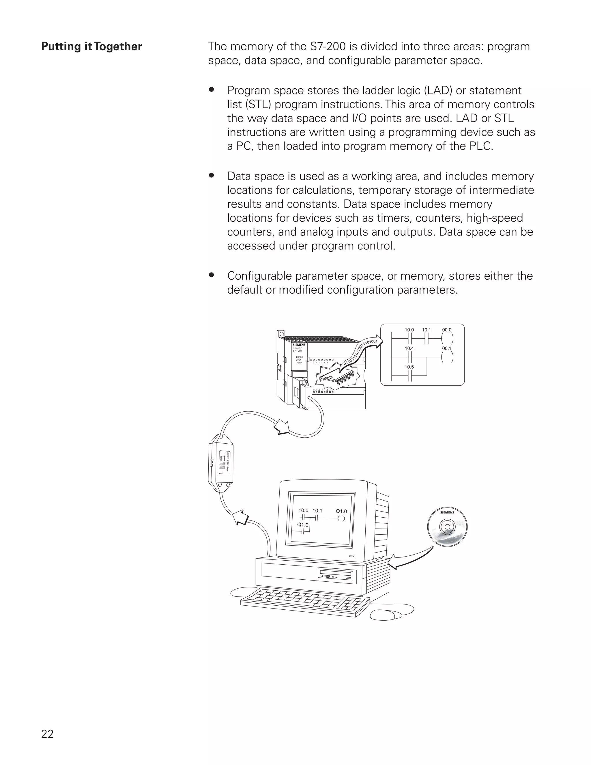 Putting it Together   The memory of the S7-200 is divided into three areas: program
                      space, data space, and configurable parameter space.

                      • Program space stores the ladder logic (LAD) or statement
                         list (STL) program instructions. This area of memory controls
                         the way data space and I/O points are used. LAD or STL
                         instructions are written using a programming device such as
                         a PC, then loaded into program memory of the PLC.

                      • Data space is used as a working area, and includes memory
                         locations for calculations, temporary storage of intermediate
                         results and constants. Data space includes memory
                         locations for devices such as timers, counters, high-speed
                         counters, and analog inputs and outputs. Data space can be
                         accessed under program control.

                      • Configurable parameter space, or memory, stores either the
                         default or modified configuration parameters.




22
 