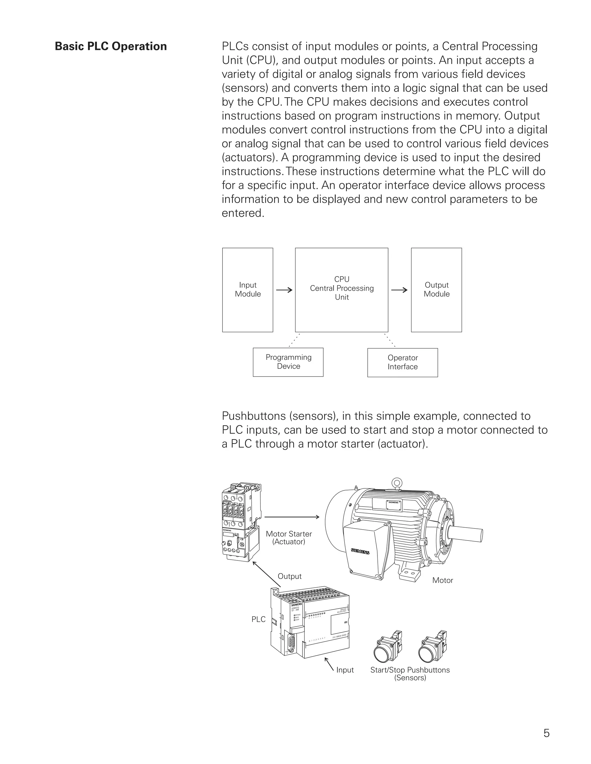 Basic PLC Operation   PLCs consist of input modules or points, a Central Processing
                      Unit (CPU), and output modules or points. An input accepts a
                      variety of digital or analog signals from various field devices
                      (sensors) and converts them into a logic signal that can be used
                      by the CPU. The CPU makes decisions and executes control
                      instructions based on program instructions in memory. Output
                      modules convert control instructions from the CPU into a digital
                      or analog signal that can be used to control various field devices
                      (actuators). A programming device is used to input the desired
                      instructions. These instructions determine what the PLC will do
                      for a specific input. An operator interface device allows process
                      information to be displayed and new control parameters to be
                      entered.




                      Pushbuttons (sensors), in this simple example, connected to
                      PLC inputs, can be used to start and stop a motor connected to
                      a PLC through a motor starter (actuator).




                                  Motor Starter
                                   (Actuator)



                                     Output
                                                                           Motor




                            PLC




                                                  Input   Start/Stop Pushbuttons
                                                                 (Sensors)




                                                                                      5
 