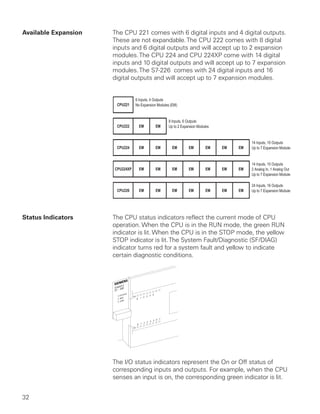 Available Expansion   The CPU 221 comes with 6 digital inputs and 4 digital outputs.
                      These are not expandable. The CPU 222 comes with 8 digital
                      inputs and 6 digital outputs and will accept up to 2 expansion
                      modules. The CPU 224 and CPU 224XP come with 14 digital
                      inputs and 10 digital outputs and will accept up to 7 expansion
                      modules. The S7-226 comes with 24 digital inputs and 16
                      digital outputs and will accept up to 7 expansion modules.


                                 6 Inputs, 4 Outputs
                       CPU221    No Expansion Modules (EM)


                                                    8 Inputs, 6 Outputs
                       CPU222      EM        EM     Up to 2 Expansion Modules


                                                                                          14 Inputs, 10 Outputs
                       CPU224      EM        EM        EM       EM        EM    EM   EM   Up to 7 Expansion Modules


                                                                                          14 Inputs, 10 Outputs
                      CPU224XP     EM        EM        EM       EM        EM    EM   EM   2 Analog In, 1 Analog Out
                                                                                          Up to 7 Expansion Modules

                                                                                          24 Inputs, 16 Outputs
                       CPU226      EM        EM        EM       EM        EM    EM   EM   Up to 7 Expansion Modules




Status Indicators     The CPU status indicators reflect the current mode of CPU
                      operation. When the CPU is in the RUN mode, the green RUN
                      indicator is lit. When the CPU is in the STOP mode, the yellow
                      STOP indicator is lit. The System Fault/Diagnostic (SF/DIAG)
                      indicator turns red for a system fault and yellow to indicate
                      certain diagnostic conditions.




                      The I/O status indicators represent the On or Off status of
                      corresponding inputs and outputs. For example, when the CPU
                      senses an input is on, the corresponding green indicator is lit.


32
 