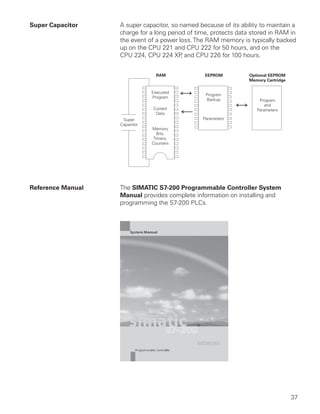 Super Capacitor    A super capacitor, so named because of its ability to maintain a
                   charge for a long period of time, protects data stored in RAM in
                   the event of a power loss. The RAM memory is typically backed
                   up on the CPU 221 and CPU 222 for 50 hours, and on the
                   CPU 224, CPU 224 XP and CPU 226 for 100 hours.
                                          ,




Reference Manual   The SIMATIC S7-200 Programmable Controller System
                   Manual provides complete information on installing and
                   programming the S7-200 PLCs.




                                                                                 37
 