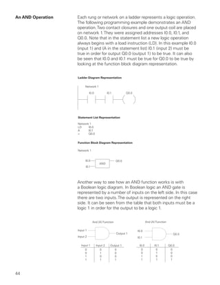 An AND Operation   Each rung or network on a ladder represents a logic operation.
                   The following programming example demonstrates an AND
                   operation. Two contact closures and one output coil are placed
                   on network 1. They were assigned addresses I0.0, I0.1, and
                   Q0.0. Note that in the statement list a new logic operation
                   always begins with a load instruction (LD). In this example I0.0
                   (input 1) and (A in the statement list) I0.1 (input 2) must be
                   true in order for output Q0.0 (output 1) to be true. It can also
                   be seen that I0.0 and I0.1 must be true for Q0.0 to be true by
                   looking at the function block diagram representation.




                   Another way to see how an AND function works is with
                   a Boolean logic diagram. In Boolean logic an AND gate is
                   represented by a number of inputs on the left side. In this case
                   there are two inputs. The output is represented on the right
                   side. It can be seen from the table that both inputs must be a
                   logic 1 in order for the output to be a logic 1.


                               And (A) Function                      And (A) Function

                   Input 1                                   I0.0
                                                  Output 1                                 Q0.0
                   Input 2                                   I0.1

                     Input 1     Input 2    Output 1          I0.0          I0.1        Q0.0
                        0           0          0               0             0           0
                        0           1          0               0             1           0
                        1           0          0               1             0           0
                        1           1          1               1             1           1




44
 