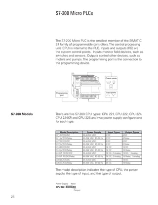 S7-200 Micro PLCs




                The S7-200 Micro PLC is the smallest member of the SIMATIC
                S7 family of programmable controllers. The central processing
                unit (CPU) is internal to the PLC. Inputs and outputs (I/O) are
                the system control points. Inputs monitor field devices, such as
                switches and sensors. Outputs control other devices, such as
                motors and pumps. The programming port is the connection to
                the programming device.




S7-200 Models   There are five S7-200 CPU types: CPU 221, CPU 222, CPU 224,
                CPU 224XP and CPU 226 and two power supply configurations
                            ,
                for each type.


                    Model Description       Power Supply         Input Types        Output Types
                221 DC/DC/DC            20.4-28.8 VDC          6 DC              4 DC
                221 AC/DC/Relay         85-264 VAC, 47-63 Hz   6 DC              4 Relay
                222 DC/DC/DC            20.4-28.8 VDC          8 DC              6 DC
                222 AC/DC/Relay         85-264 VAC, 47-63 Hz   8 DC              6 Relay
                224 DC/DC/DC            20.4-28.8 VDC          14 DC             10 DC
                224 AC/DC/Relay         85-264 VAC, 47-63 Hz   14 DC             10 Relay
                224XP DC/DC/DC          20.4-28.8 VDC          14 DC, 2 Analog   10 DC, 1 Analog
                224XP AC/DC/Relay       85-264 VAC, 47-63 Hz   14 DC, 2 Analog 10 Relay, 1 Analog
                226 DC/DC/DC            20.4-28.8 VDC          24 DC             16 DC
                226 AC/DC/Relay         85-264 VAC, 47-63 Hz   24 DC             16 Relay


                The model description indicates the type of CPU, the power
                supply, the type of input, and the type of output.




28
 