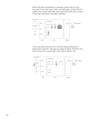 When the Start pushbutton is pressed, output Q0.0 is now
     true and on the next scan, when normally open contact Q0.0 is
     solved, the contact will close and output Q0.0 will stay on even
     if the Start pushbutton has been released.




     The motor will continue to run until the Stop pushbutton is
     depressed. Input I0.1 will now be a logic 0 (false). The CPU will
     send a binary 0 to output Q0.0. The motor will turn off.




54
 
