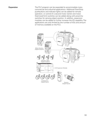 Expansion   The PLC program can be expanded to accommodate many
            commercial and industrial applications. Additional Start/Stop
            pushbuttons and indicator lights can be added for remote
            operation, or control of a second motor starter and motor.
            Overtravel limit switches can be added along with proximity
            switches for sensing object position. In addition, expansion
            modules can be added to further increase the I/O capability. The
            applications are only limited by the number of I/Os and amount
            of memory available on the PLC.




             Motor Starters
            (Digital Outputs)




                        Indicator Lights
                       (Digital Outputs)




                                           I/O Expansion Module




                        Pushbuttons
                       (Digital Inputs)                   Sensors
                                                       (Digital Inputs)




                                                                          59
 
