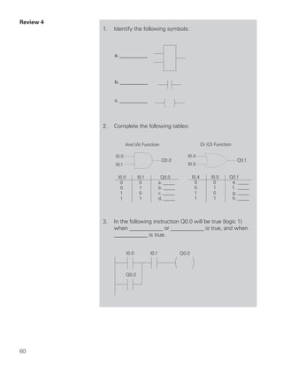 Review 4
           1.   Identify the following symbols:



                a. ____________




                b. ____________


                c. ____________




           2.   Complete the following tables:




           3.   In the following instruction Q0.0 will be true (logic 1)
                when ____________ or ____________ is true, and when
                ____________ is true.




60
 