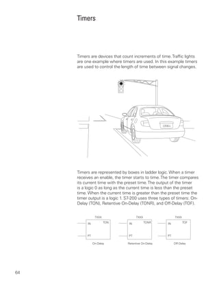 Timers




     Timers are devices that count increments of time. Traffic lights
     are one example where timers are used. In this example timers
     are used to control the length of time between signal changes.




     Timers are represented by boxes in ladder logic. When a timer
     receives an enable, the timer starts to time. The timer compares
     its current time with the preset time. The output of the timer
     is a logic 0 as long as the current time is less than the preset
     time. When the current time is greater than the preset time the
     timer output is a logic 1. S7-200 uses three types of timers: On-
     Delay (TON), Retentive On-Delay (TONR), and Off-Delay (TOF).




64
 
