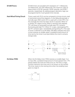 S7-200 Timers               S7-200 timers are provided with resolutions of 1 millisecond,
                            10 milliseconds, and 100 milliseconds. The maximum value of
                            these timers is 32.767 seconds, 327 seconds, and 3276.7
                                                                .67
                            seconds, respectively. By adding program elements, logic can
                            be programmed for much greater time intervals.

Hard-Wired Timing Circuit   Timers used with PLCs can be compared to timing circuits used
                            in hard-wired control line diagrams. In the following example, a
                            normally open (NO) switch (S1) is used with a timer (TR1). For
                            this example the timer has been set for 5 seconds. When S1
                            is closed, TR1 begins timing. When 5 seconds have elapsed,
                            TR1 will close its associated normally open TR1 contacts,
                            illuminating pilot light PL1. When S1 is open, deenergizing TR1,
                            the TR1 contacts open, immediately extinguishing PL1. This type
                            of timer is referred to as ON delay. ON delay indicates that once
                            a timer receives an enable signal, a predetermined amount of
                            time (set by the timer) must pass before the timer’s contacts
                            change state.




On-Delay (TON)              When the On-Delay timer (TON) receives an enable (logic 1) at
                            its input (IN), a predetermined amount of time (preset time - PT)
                            passes before the timer bit (T-bit) turns on. The T-bit is a logic
                            function internal to the timer and is not shown on the symbol.
                            The timer resets to the starting time when the enabling input
                            goes to a logic 0.




                                                                                           65
 