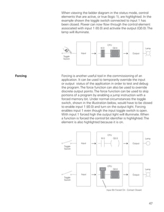 When viewing the ladder diagram in the status mode, control
          elements that are active, or true (logic 1), are highlighted. In the
          example shown the toggle switch connected to input 1 has
          been closed. Power can now flow through the control element
          associated with input 1 (I0.0) and activate the output (Q0.0). The
          lamp will illuminate.




Forcing   Forcing is another useful tool in the commissioning of an
          application. It can be used to temporarily override the input
          or output status of the application in order to test and debug
          the program. The force function can also be used to override
          discrete output points. The force function can be used to skip
          portions of a program by enabling a jump instruction with a
          forced memory bit. Under normal circumstances the toggle
          switch, shown in the illustration below, would have to be closed
          to enable input 1 (I0.0) and turn on the output light. Forcing
          enables input 1 even though the input toggle switch is open.
          With input 1 forced high the output light will illuminate. When
          a function is forced the control bit identifier is highlighted. The
          element is also highlighted because it is on.




                                                                           47
 