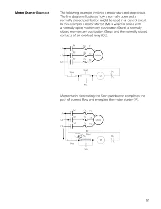 Motor Starter Example   The following example involves a motor start and stop circuit.
                        The line diagram illustrates how a normally open and a
                        normally closed pushbutton might be used in a control circuit.
                        In this example a motor started (M) is wired in series with
                        a normally open momentary pushbutton (Start), a normally
                        closed momentary pushbutton (Stop), and the normally closed
                        contacts of an overload relay (OL).




                        Momentarily depressing the Start pushbutton completes the
                        path of current flow and energizes the motor starter (M).




                                                                                     51
 
