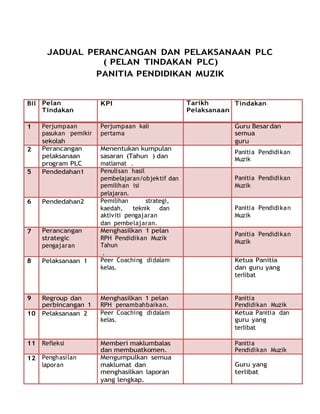 JADUAL PERANCANGAN DAN PELAKSANAAN PLC
( PELAN TINDAKAN PLC)
PANITIA PENDIDIKAN MUZIK
Bil Pelan
Tindakan
KPI Tarikh
Pelaksanaan
Tindakan
1 Perjumpaan
pasukan pemikir
sekolah
Perjumpaan kali
pertama
Guru Besardan
semua
guru
2 Perancangan
pelaksanaan
program PLC
Menentukan kumpulan
sasaran (Tahun ) dan
matlamat .
Panitia Pendidikan
Muzik
5 Pendedahan1 Penulisan hasil
pembelajaran/objektif dan
pemilihan isi
pelajaran.
Panitia Pendidikan
Muzik
6 Pendedahan2 Pemilihan strategi,
kaedah, teknik dan
aktiviti pengajaran
dan pembelajaran.
Panitia Pendidikan
Muzik
7 Perancangan
strategic
pengajaran
Menghasilkan 1 pelan
RPH Pendidikan Muzik
Tahun
.
Panitia Pendidikan
Muzik
8 Pelaksanaan 1 Peer Coaching didalam
kelas.
Ketua Panitia
dan guru yang
terlibat
9 Regroup dan
perbincangan 1
Menghasilkan 1 pelan
RPH penambahbaikan.
Panitia
Pendidikan Muzik
10 Pelaksanaan 2 Peer Coaching didalam
kelas.
Ketua Panitia dan
guru yang
terlibat
11 Refleksi Memberi maklumbalas
dan membuatkomen.
Panitia
Pendidikan Muzik
12 Penghasilan
laporan
Mengumpulkan semua
maklumat dan
menghasilkan laporan
yang lengkap.
Guru yang
terlibat
 
