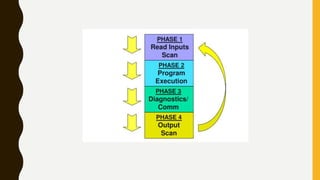 Programmable Logic Controller Plc Part 3 Ppt Programmable Logic Controller Plc Part 3 Ppt