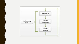 Programmable Logic Controller (PLC Part 3) | PPTX