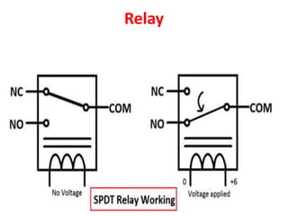 Relay
 