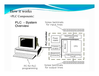 Plc ppt | PDF