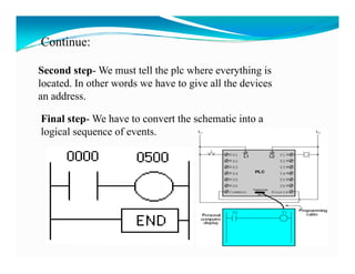 Plc ppt | PDF