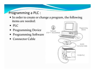 Plc ppt | PDF